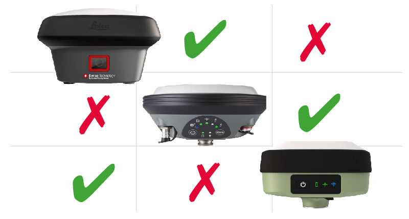 GNSS-SmartAntennen - Vergleichsdiagramm
